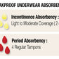 Leakproof Dual Action Underwear -  2 in 1 Incontinence and Period Panties